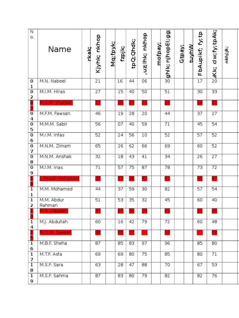 Student Performance Data Summary | PDF