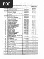 Broker's Clearance Certificate As of May 2017