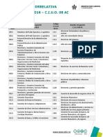 correlativa_cno_2016_ciuo_08_ac.pdf