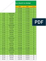 Ramadan Sehry OIftar Timing