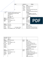 Subjective Objective Assessment Planning: Terapi