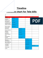 Timeline Timeline Chart For Tele Bills