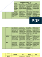 Desempeños Fil- Nal All- 2015