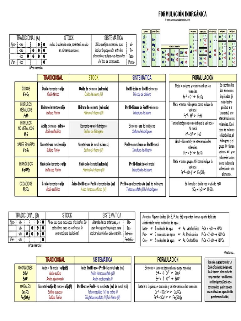 esquemas-formulaci-n-inorganica-hidr-xido-cido