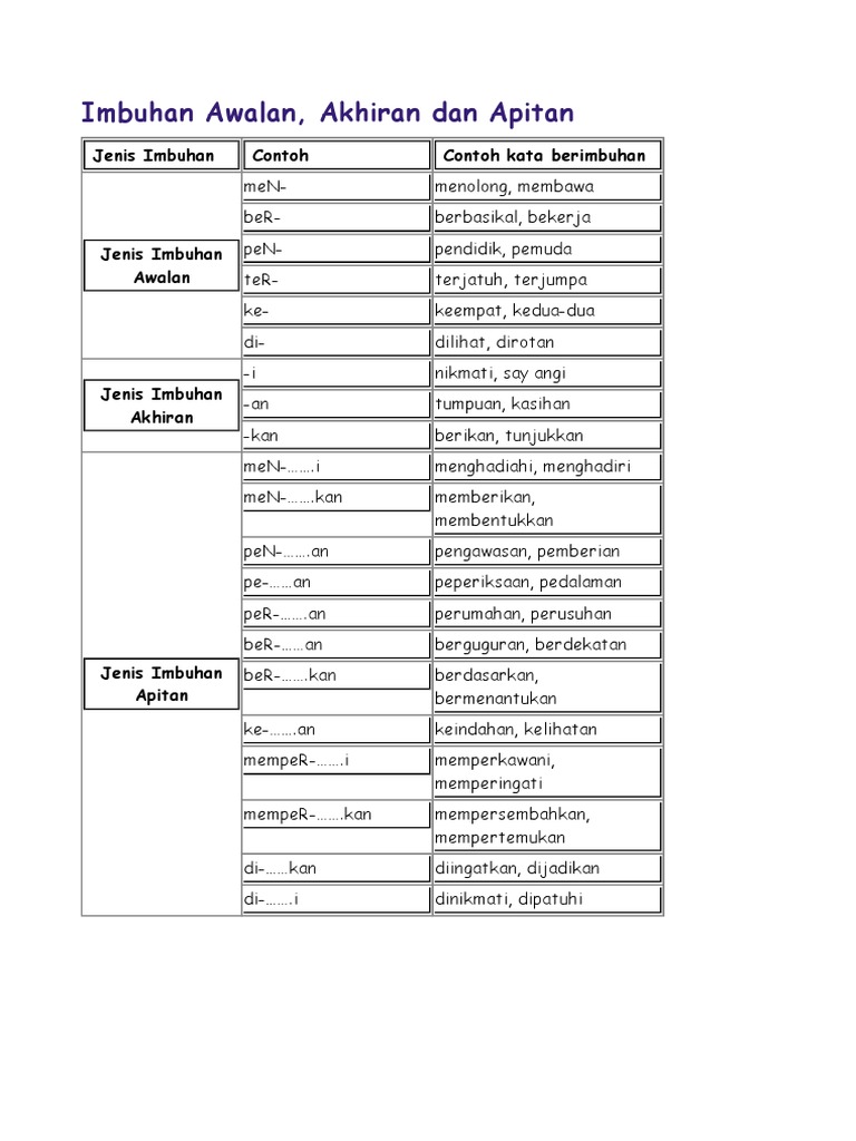 Soalan Bm Tahun 4 2019 - Contoh Dhi