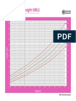 Weight-for-height girls growth chart percentiles