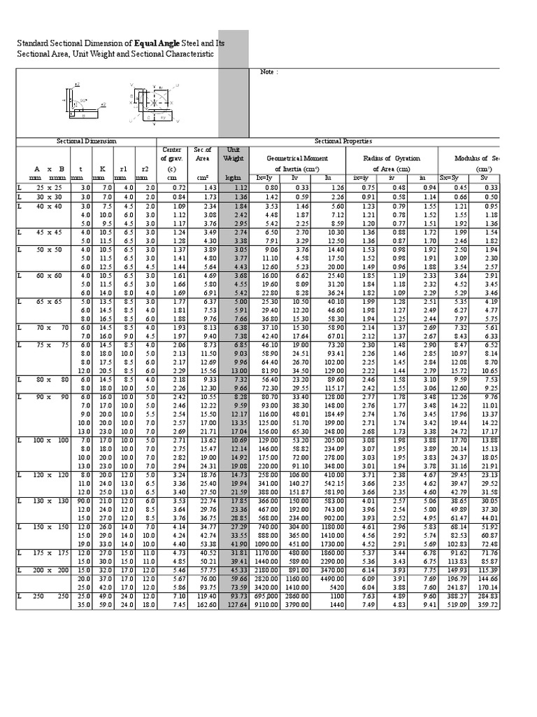 Tabel Profil Baja Pdf Tabel Baja Profil Wfpdf