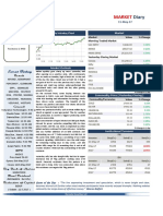 Market Diary 11th May 2017