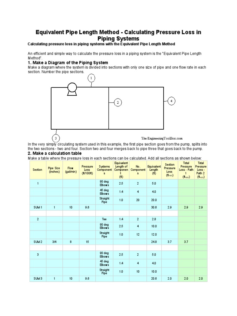 Equivalent Pipe Length Method 1 PDF Gas Technologies Pipe (Fluid Conveyance)