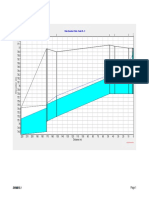 SWMM 5.1: Water Elevation Profile: Node CS - I1