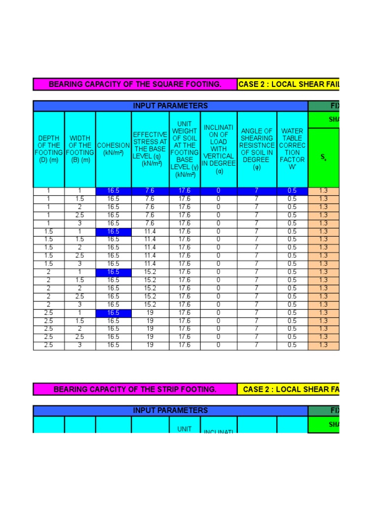 Analysis of Bearing Capacity for Square Footings with Varying ...