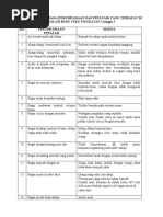 Senarai Peribahasa Buku Teks Tingkatan 2