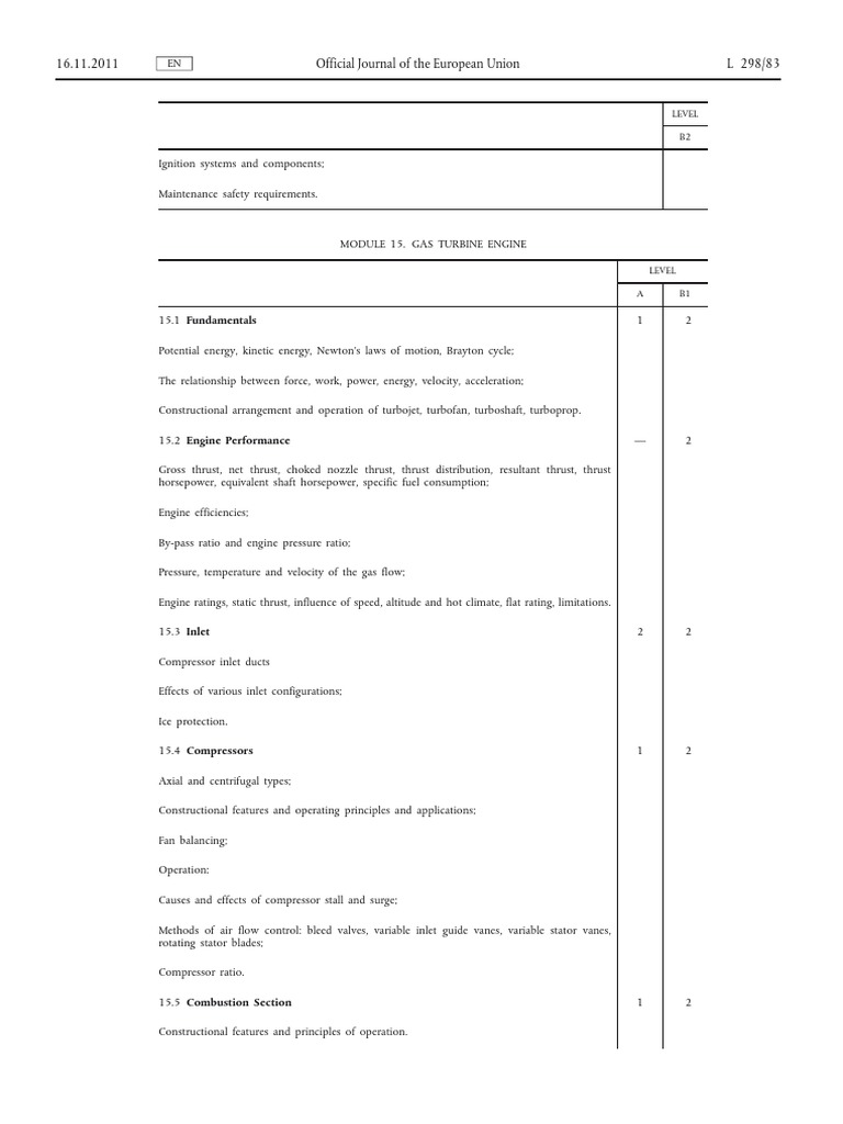 EASA Part66 Module 15 PDF Gas Turbine Engines