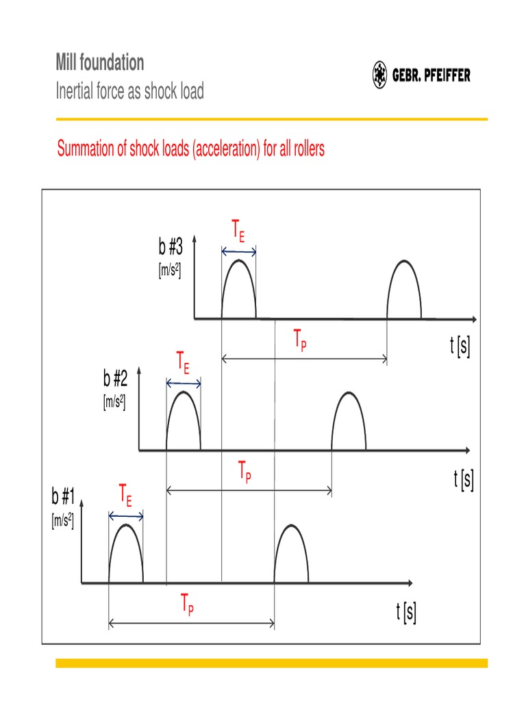 Shock Load Analysis for Mill Foundation | PDF