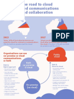 Nec Cloud Collaboration Infographic