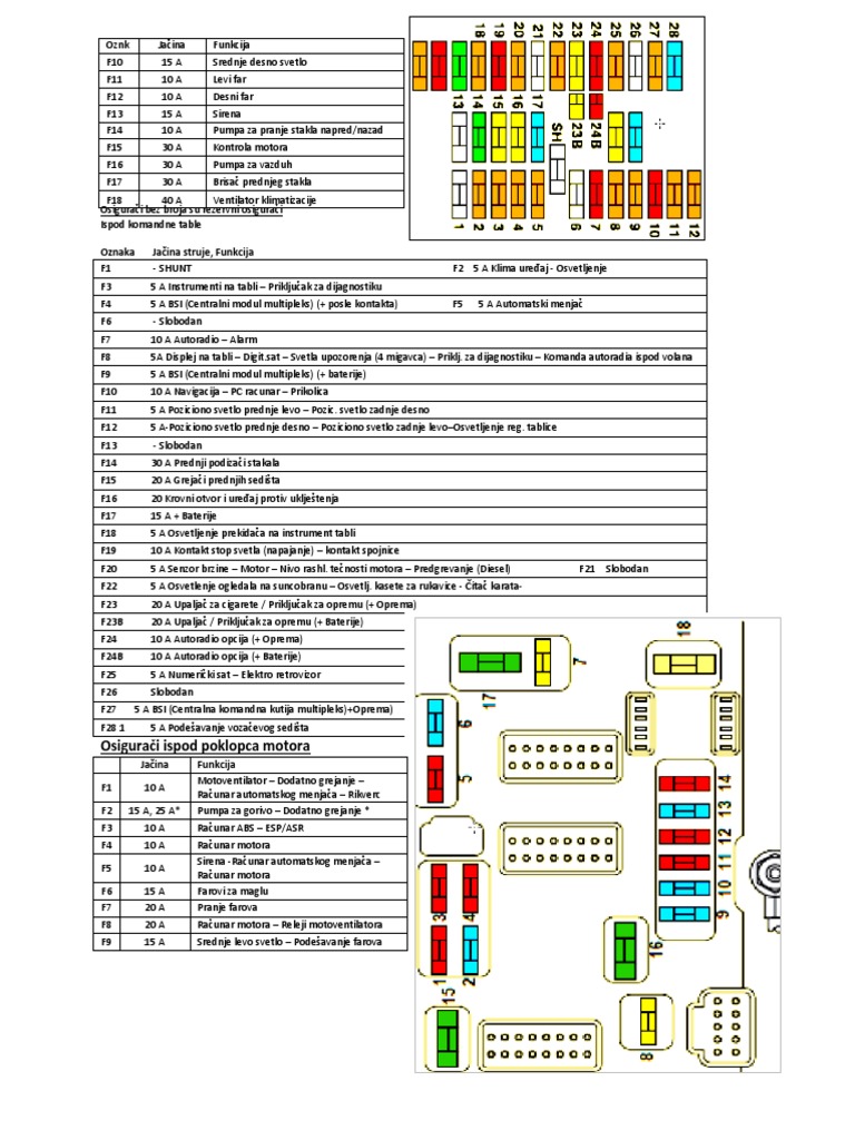 citroen xsara picasso cigarette lighter fuse box location OBD2 port location in Citroen