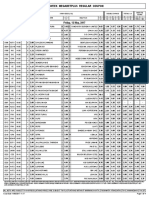 Midweek Megabetplus Regular Coupon: Friday, 12 May, 2017