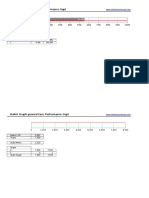 Bullet Graphs With Performance Gaps