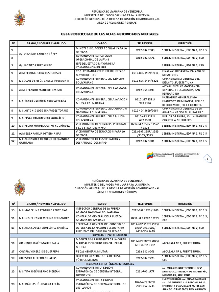 Lista Protocolar Actualizada(2)