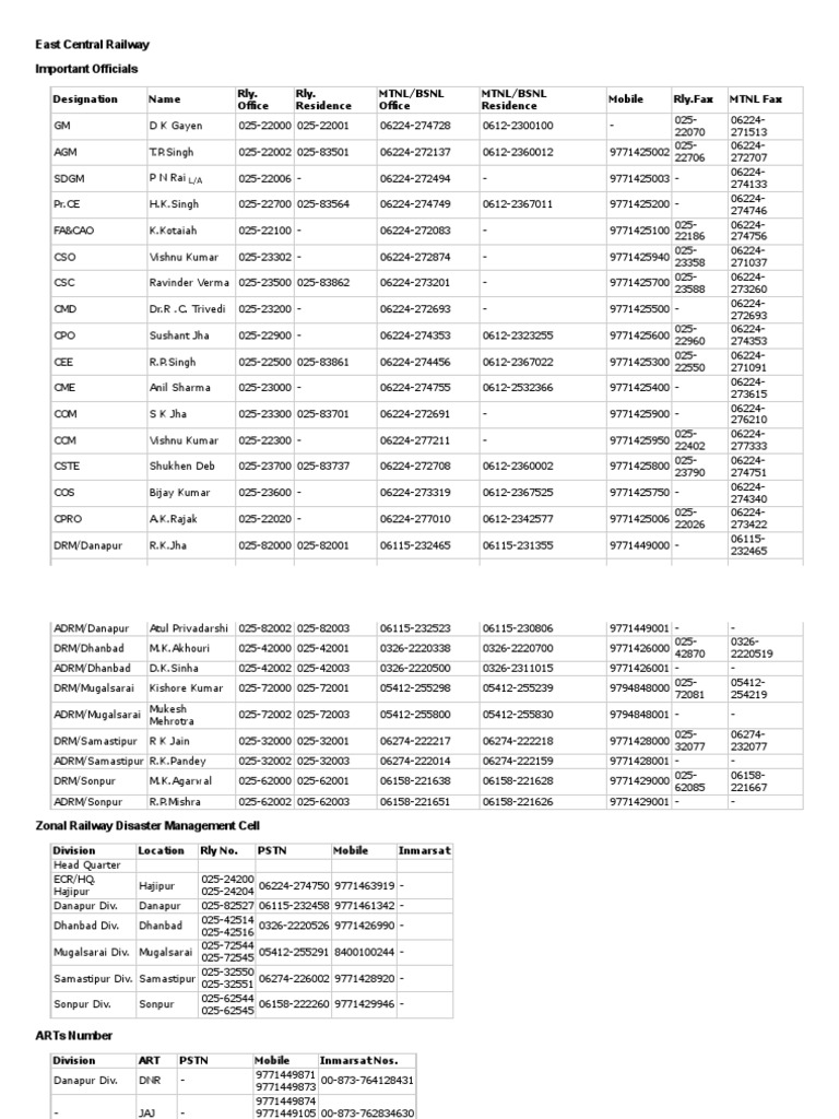 Ecr - DMD - Railway Board Directory | PDF | Rail Transport | Railway ...