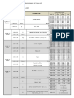 Jadual Exam Done