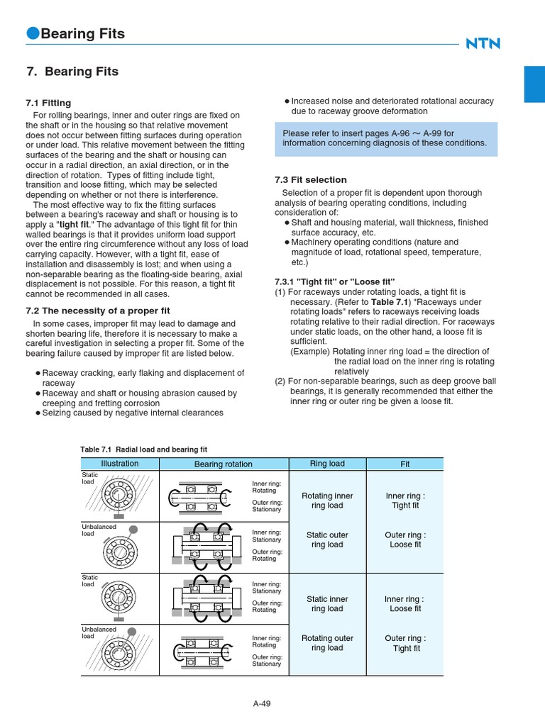 Bearing Fits PDF | PDF | Bearing (Mechanical) | Engineering Tolerance