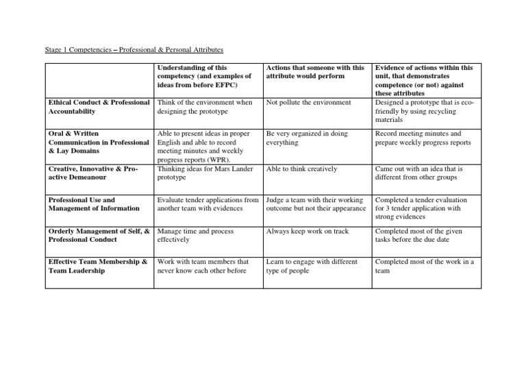 Stage 1 Competencies Overview | PDF | Competence (Human Resources ...