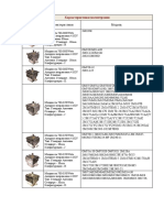 Magnetron Ok