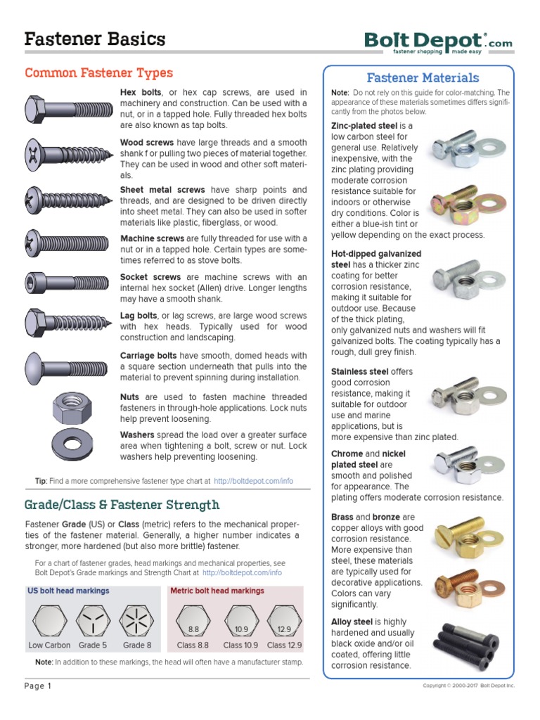 Fastener Basics Screw Galvanization