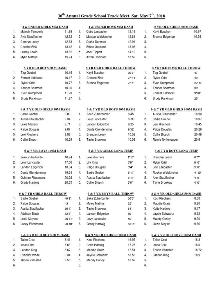 2016 Grade School Track Meet Results Pdf Summer Olympic Games