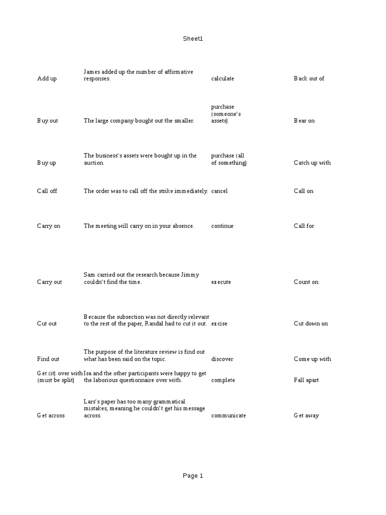 Phrasal Verbs Synonyms Ods PDF