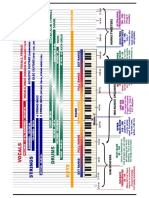 Frequency Chart - Common Worship Instruments