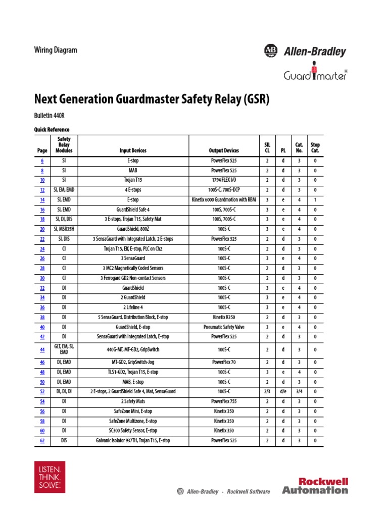 30 Best Of Allen Bradley Safety Relay Wiring Diagram