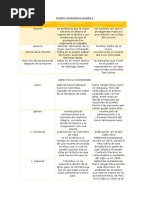 CUADRO COMPARATIVO_RAMÍREZ CHIPANA MARÍA 5D.docx