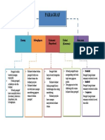 Mind Map Paragraf