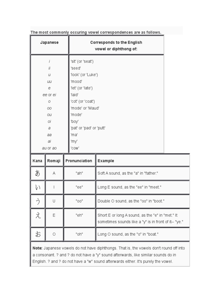 Japanese Alphabet Pronunciation | PDF | Japanese Language | Kanji