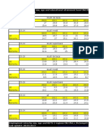 Date Eurostat