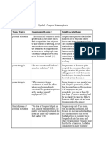 Theme Topics Quotation With Page # Significance To Theme