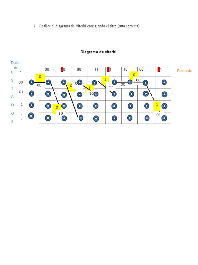 Diagrama de Viterbi | PDF