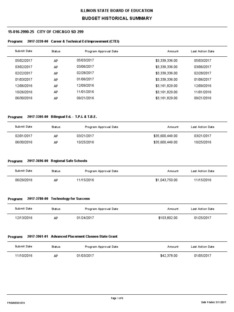 ILSBE Historical Payments To Chicago (Summary) | PDF | Advanced ...