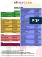 Bilat Partner Sheets