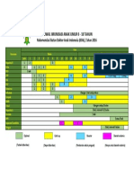 Jadwal Imunisasi Idai 2016