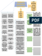 Mapa Conceptual