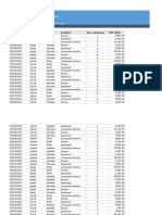 Advanced Excel Dashboard Data
