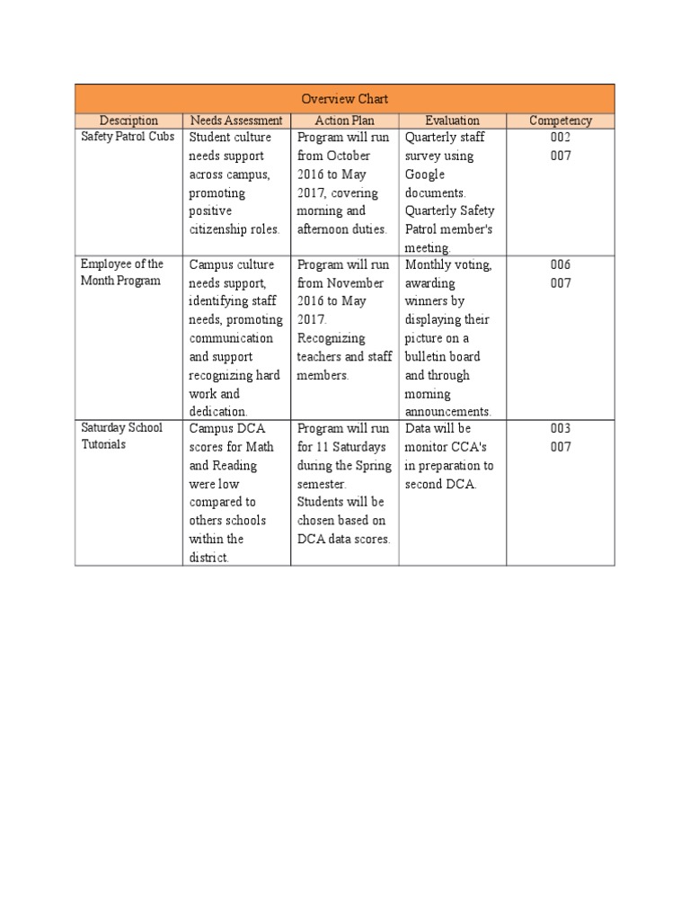 Overview Chart | PDF