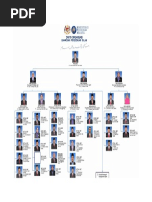 Organisasi 2021 carta kpm Carta Organisasi