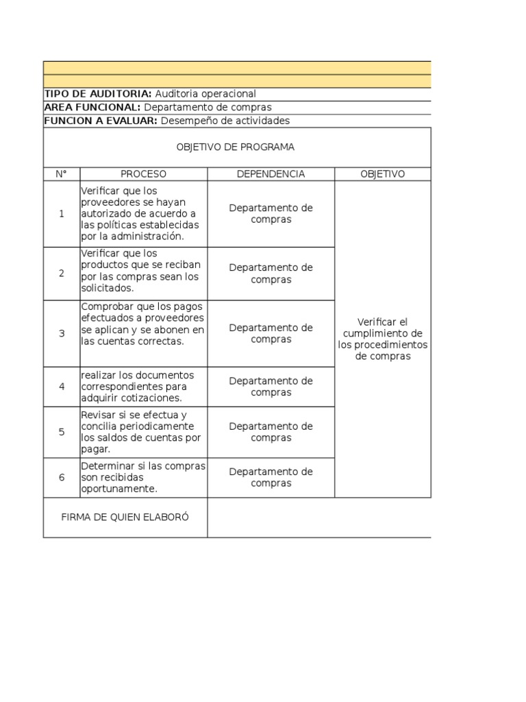 Programa de Auditoría de Compras 2017 | PDF | Organización ...