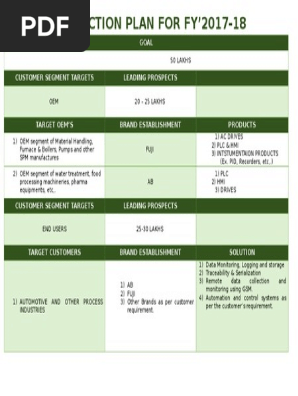 Sales Action Plan