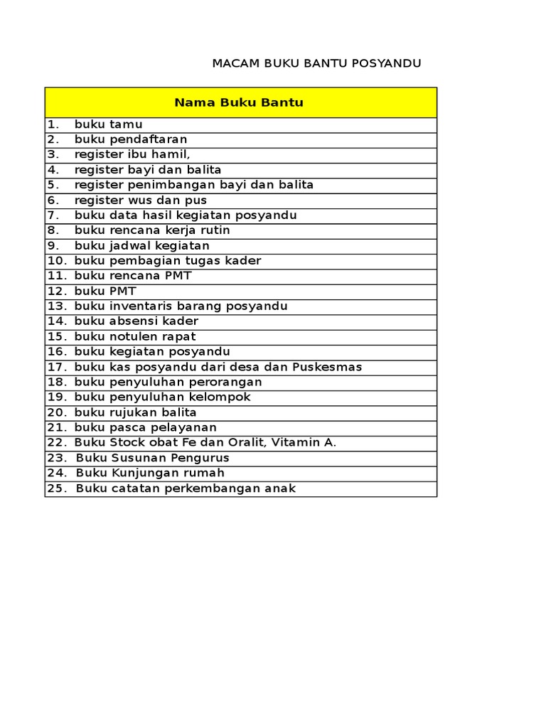 Buku Bantu Posyandi Untuk Kader