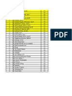 Data Dokter RSDM